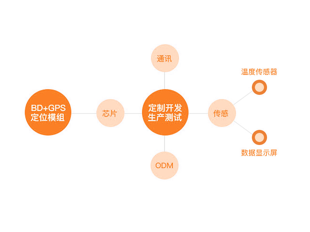 365英国上市集团